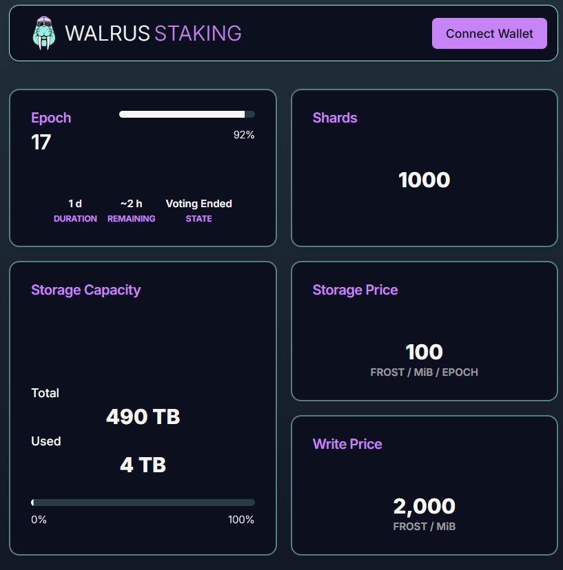 Airdrop: Hệ SUI - WALRUS TỰ ĐỘNG STAKE - MINT FLATLAND NFT