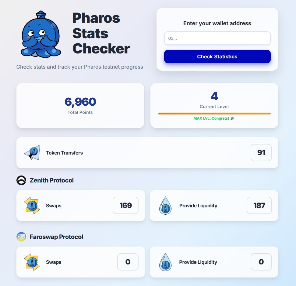 Check Point Pharos Testnet Tool Kit | Join discord inbox MSX_Rize lấy license key (FREE)