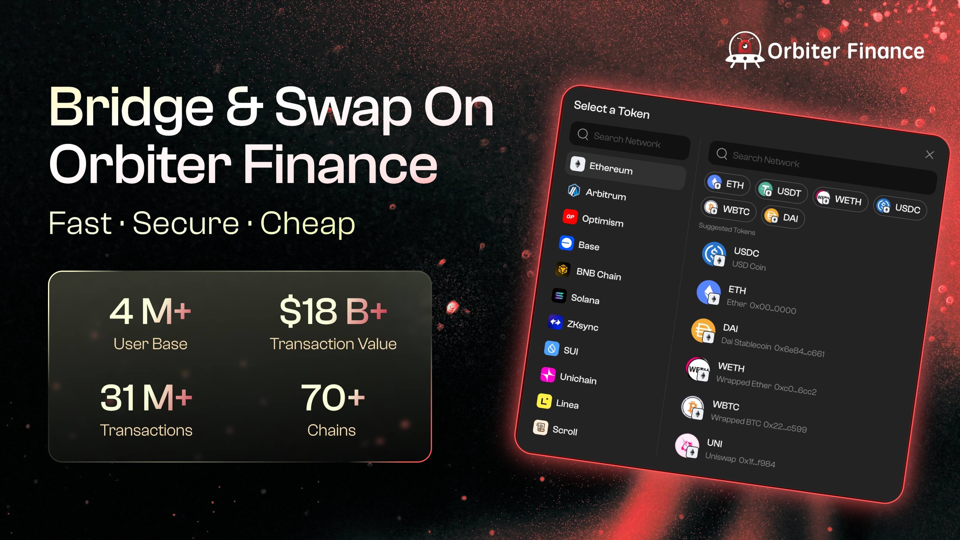 Orbiter Finance Auto | Lucky Draw (Premium Private) | Bridge & Airdrop $OBT