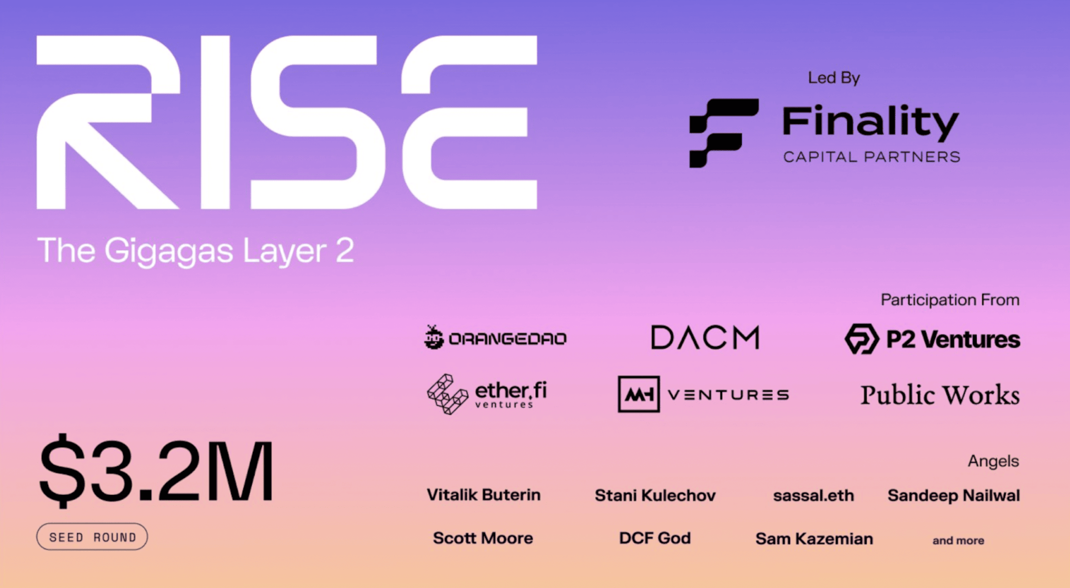Rise Chain Testnet Airdrop Auto Tool (Premium) | ETH Layer 2 Interaction & Claim