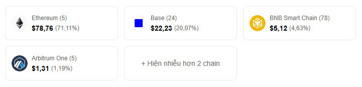 Kiểm Tra Coin Còn Dư Trên Nhiều Mạng Bằng Địa Chỉ Ví Web3 | Tool Quét Tài Sản Đa Chain(Network)