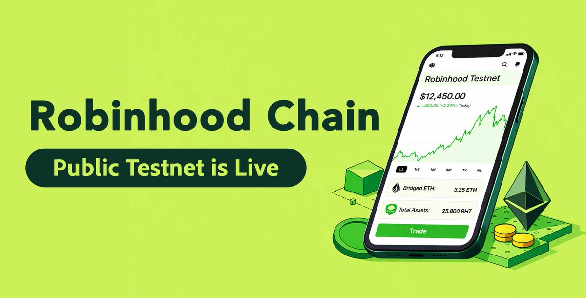 Robinhood Chain Testnet Automation Tool | Early On-Chain Participation
